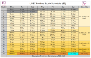 UPSC Prelims Time Table 2026