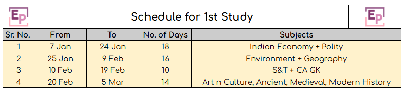 UPSC Prelims First Stage Time Table