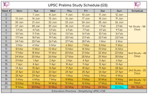 UPSC Prelims Time Table