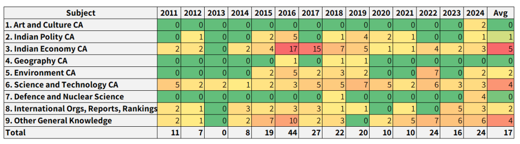 upsc prelims current affairs strategy