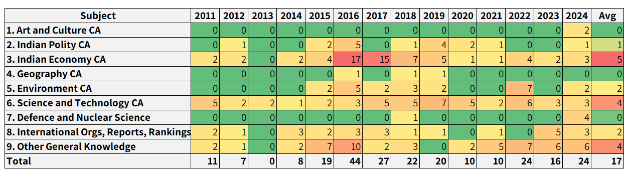 upsc prelims current affairs strategy