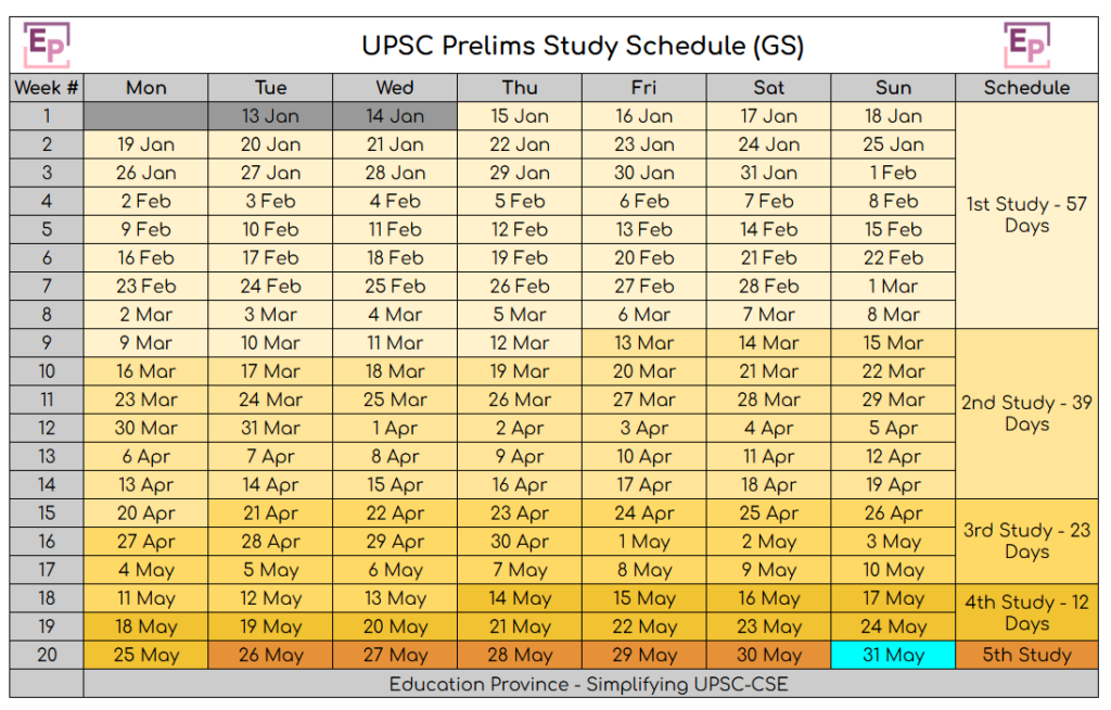 UPSC Prelims Time Table 2026