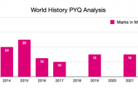 world-history-analysis-